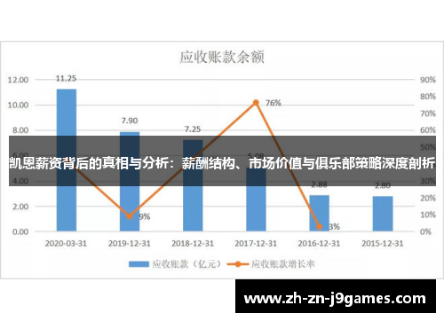 凯恩薪资背后的真相与分析：薪酬结构、市场价值与俱乐部策略深度剖析
