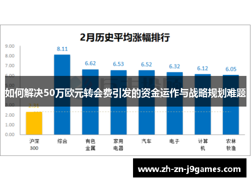 如何解决50万欧元转会费引发的资金运作与战略规划难题