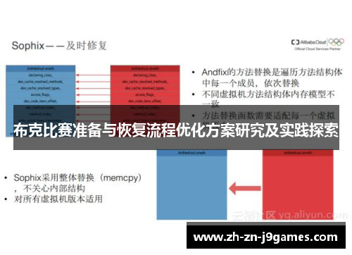 布克比赛准备与恢复流程优化方案研究及实践探索 布克比赛准备与恢复流程优化方案研究及实践探索