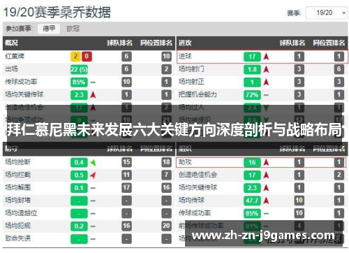 拜仁慕尼黑未来发展六大关键方向深度剖析与战略布局 拜仁慕尼黑未来发展六大关键方向深度剖析与战略布局