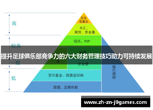 提升足球俱乐部竞争力的六大财务管理技巧助力可持续发展 提升足球俱乐部竞争力的六大财务管理技巧助力可持续发展