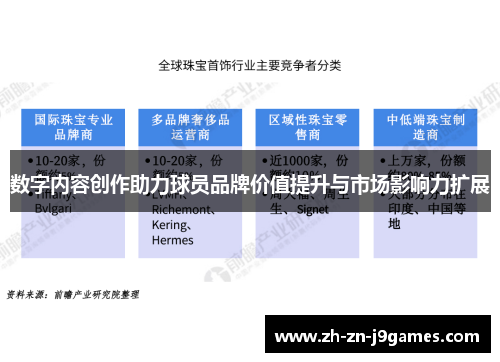 数字内容创作助力球员品牌价值提升与市场影响力扩展 数字内容创作助力球员品牌价值提升与市场影响力扩展