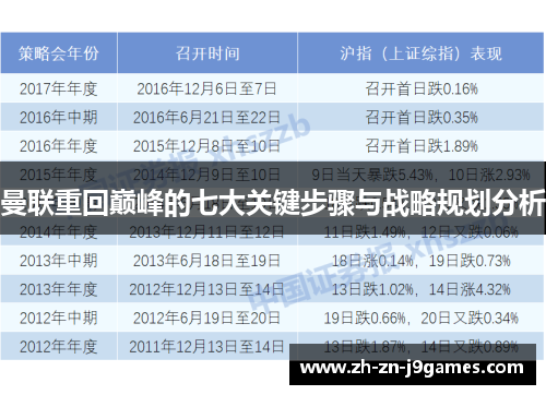 曼联重回巅峰的七大关键步骤与战略规划分析
