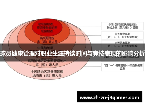 球员健康管理对职业生涯持续时间与竞技表现的影响分析