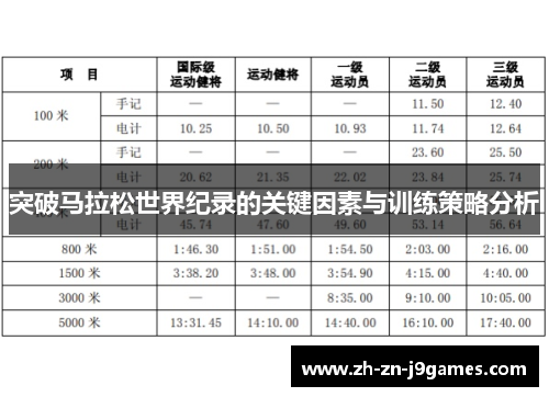 突破马拉松世界纪录的关键因素与训练策略分析 突破马拉松世界纪录的关键因素与训练策略分析