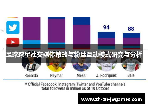 足球球星社交媒体策略与粉丝互动模式研究与分析 足球球星社交媒体策略与粉丝互动模式研究与分析