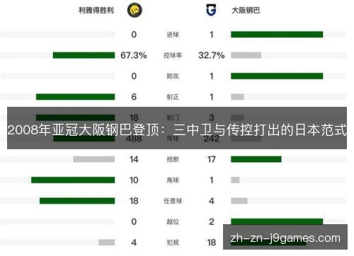 2008年亚冠大阪钢巴登顶:三中卫与传控打出的日本范式 2008年亚冠大阪钢巴登顶:三中卫与传控打出的日本范式